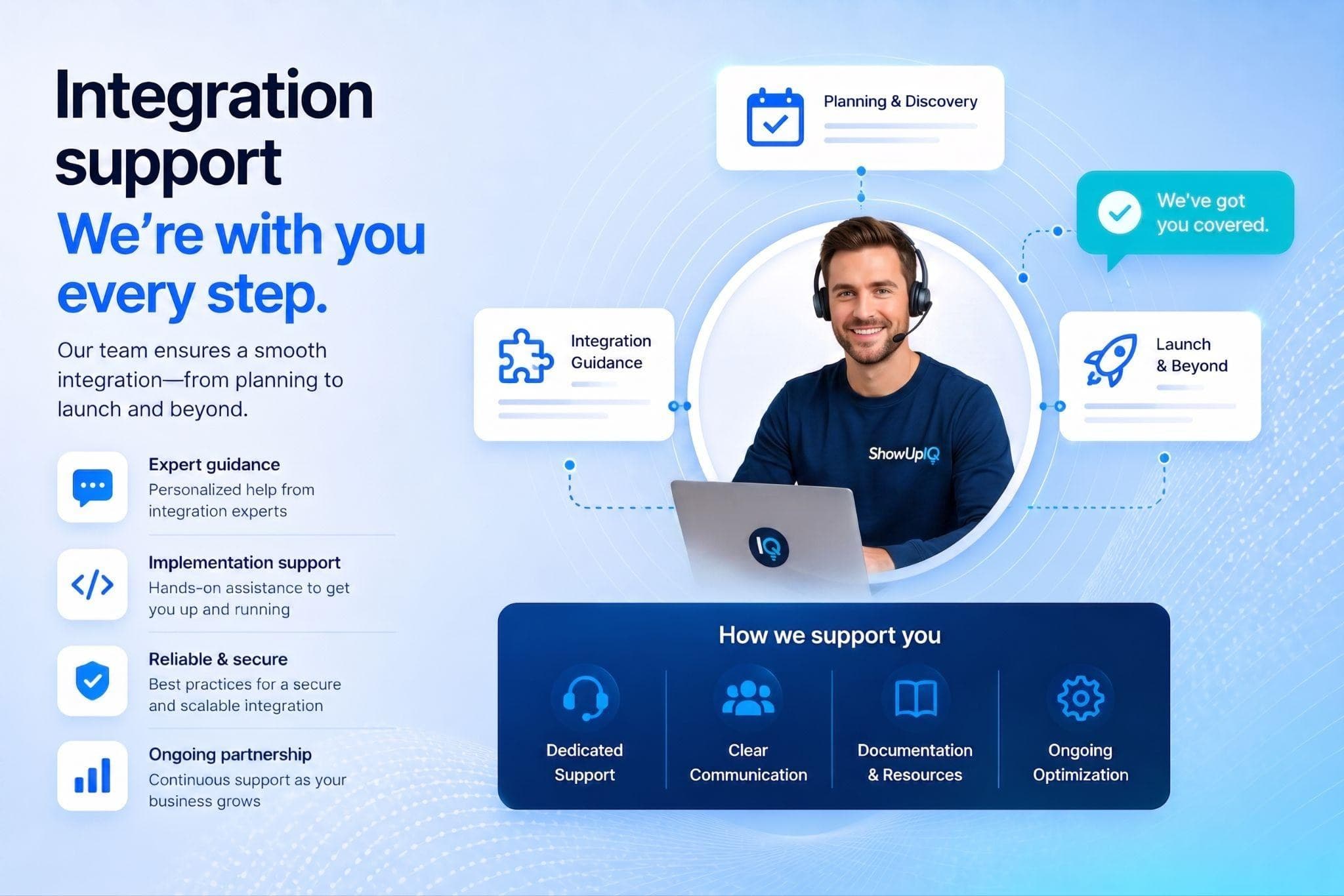 ShowUpIQ integration support team