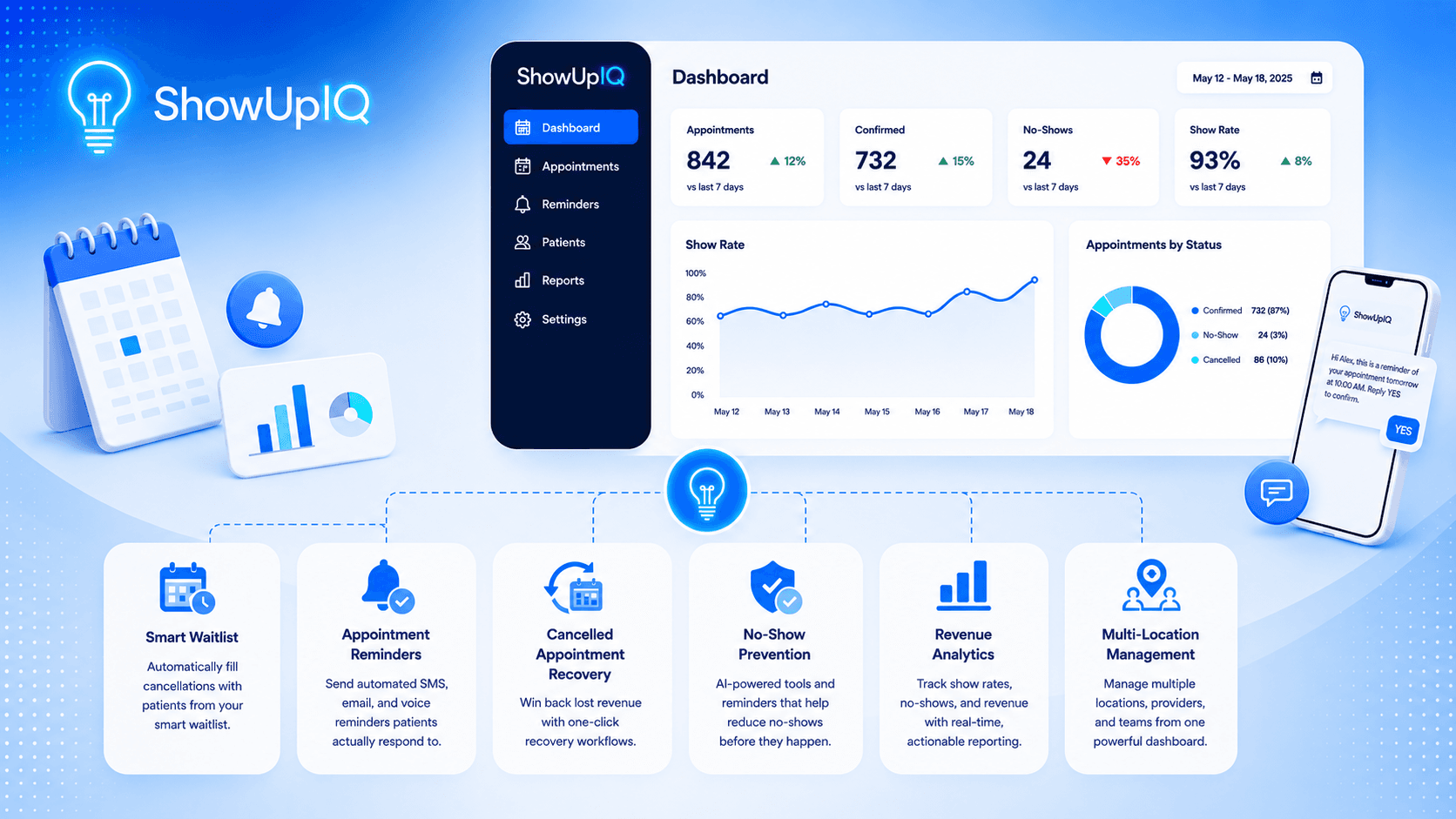 ShowUpIQ pricing and analytics dashboard