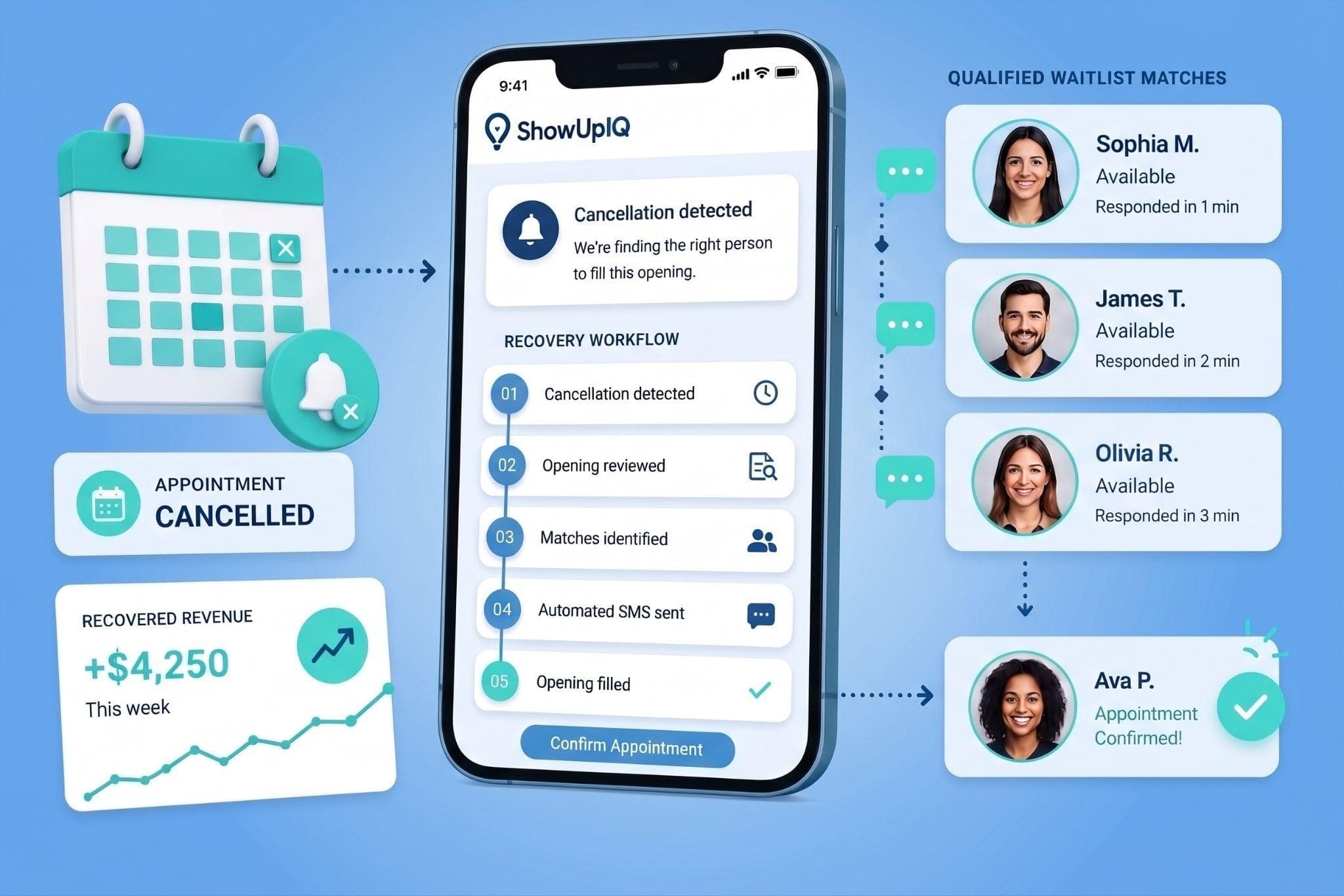 Cancelled appointment recovery workflow