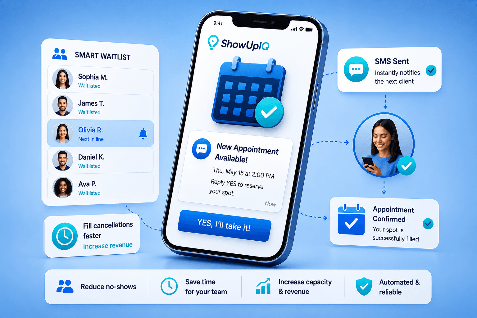 ShowUpIQ smart waitlist matching an open appointment